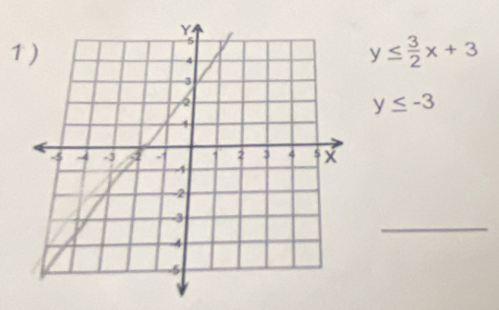 1
y≤  3/2 x+3
y≤ -3
_