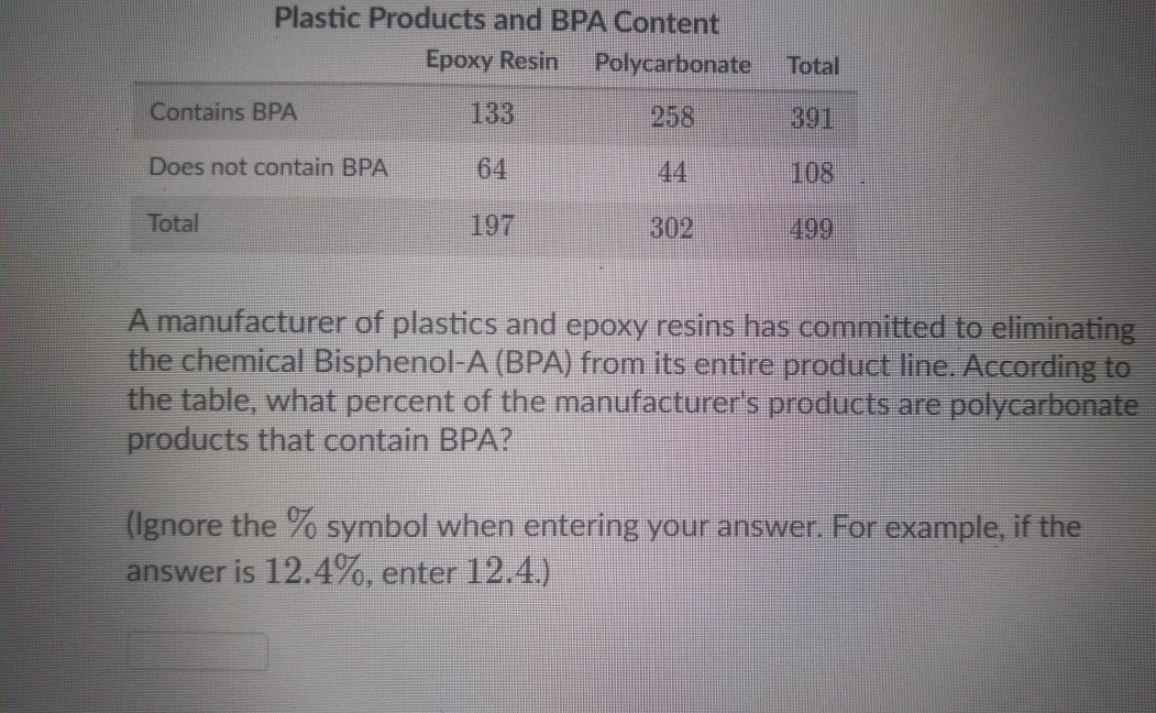 Plastic Products and BPA Content 
A manufacturer of plastics and epoxy resins has committed to eliminating 
the chemical Bisphenol-A (BPA) from its entire product line. According to 
the table, what percent of the manufacturer's products are polycarbonate 
products that contain BPA? 
(Ignore the % symbol when entering your answer. For example, if the 
answer is 12.4%, enter 12.4.)