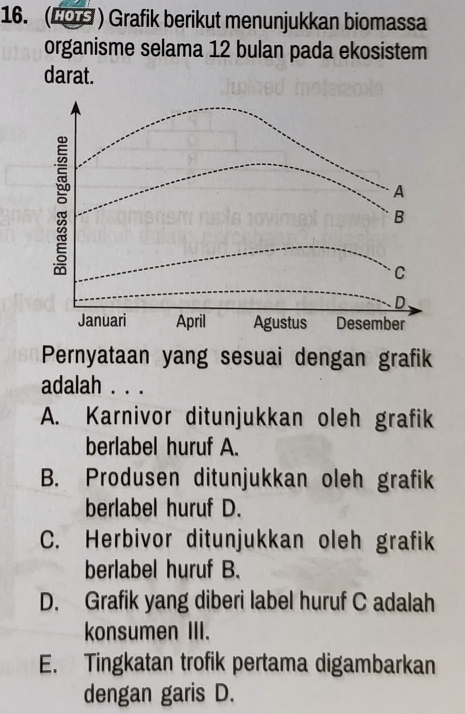 (2O S) Grafik berikut menunjukkan biomassa
organisme selama 12 bulan pada ekosistem
darat.
Pernyataan yang sesuai dengan grafik
adalah . . .
A. Karnivor ditunjukkan oleh grafik
berlabel huruf A.
B. Produsen ditunjukkan oleh grafik
berlabel huruf D.
C. Herbivor ditunjukkan oleh grafik
berlabel huruf B.
D. Grafik yang diberi label huruf C adalah
konsumen III.
E. Tingkatan trofik pertama digambarkan
dengan garis D.