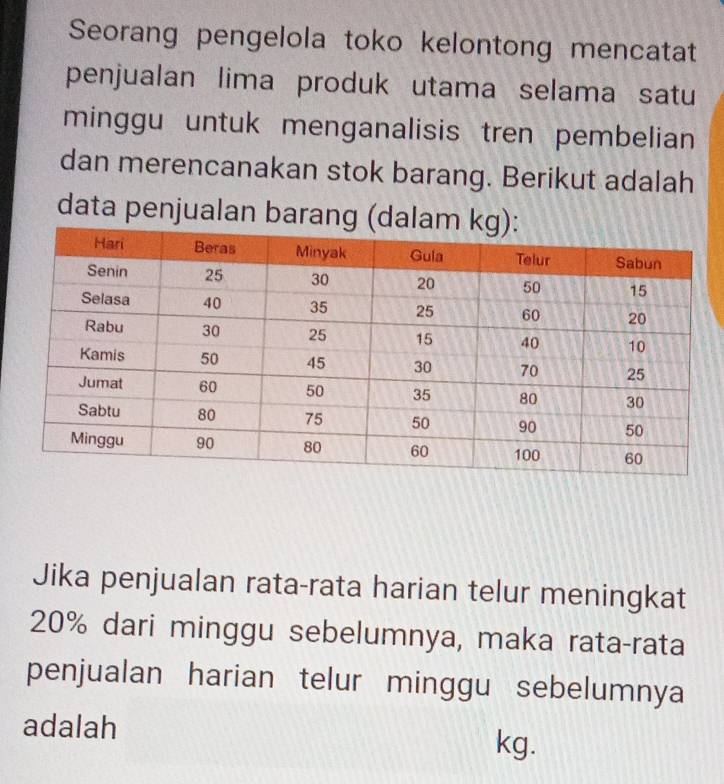 Seorang pengelola toko kelontong mencatat 
penjualan lima produk utama selama satu 
minggu untuk menganalisis tren pembelian 
dan merencanakan stok barang. Berikut adalah 
data penjualan barang (dala 
Jika penjualan rata-rata harian telur meningkat
20% dari minggu sebelumnya, maka rata-rata 
penjualan harian telur minggu sebelumnya 
adalah kg.