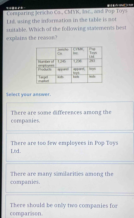 て1♪！… (15%(□ 9:09
Comparing Jericho Co., CMYK, Inc., and Pop Toys
Ltd. using the information in the table is not
suitable. Which of the following statements best
explains the reason?
Select your answer.
There are some differences among the
companies.
There are too few employees in Pop Toys
Ltd.
There are many similarities among the
companies.
There should be only two companies for
comparison.