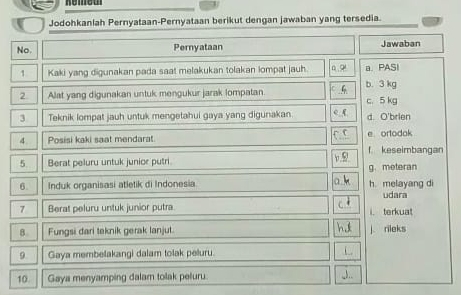 Remed
Jodohkanlah Pernyataan-Pernyataan berikut dengan jawaban yang tersedia.
No. Pernyataan Jawaban
1 Kaki yang digunakan pada saat melakukan tolakan lompat jauh. α a. PASI
2 Alat yang digunakan untuk mengukur jarak lompatan b. 3 kg
c. 5 kg
3 Teknik lompat jauh untuk mengetahui gaya yang digunakan d. O'brien
4. Posisi kaki saat mendarat. e ortodok
f keseimbangan
5. Berat peluru untuk junior putri
6. Induk organisasi atletik di Indonesia. g. meteran
h. melayang di
udara
7 Berat peluru untuk junior putra i. terkuat
8. Fungsi dari teknik gerak lanjut. j. rileks
9 Gaya membelakangi dalam tolak peluru. i .
10 Gaya menyamping dalam tolak peluru.