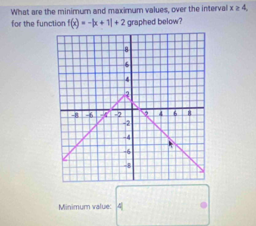 What are the minimum and maximum values, over the interval x≥ 4, 
for the function f(x)=-|x+1|+2 graphed below? 
Minimum value: 4|