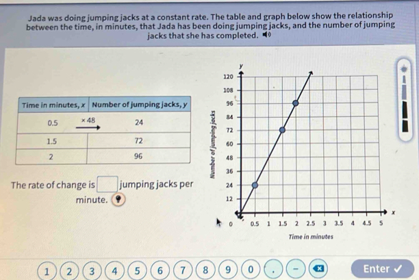 Jada was doing jumping jacks at a constant rate. The table and graph below show the relationship
between the time, in minutes, that Jada has been doing jumping jacks, and the number of jumping
jacks that she has completed. ◢
5
The rate of change is □ jumping jacks per 
minute. 
Time in minutes
1 2 3 4 5 6 7 8 9 0 -  a Enter