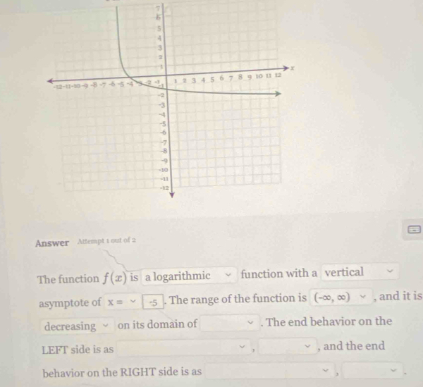 Answer Attempt 1 out of 2 
The function f(x) is a logarithmic function with a vertical 
asymptote of x = √ │ -5. The range of the function is (-∈fty ,∈fty )vee , and it is 
decreasing on its domain of . The end behavior on the 
LEFT side is as , and the end 
, 
behavior on the RIGHT side is as