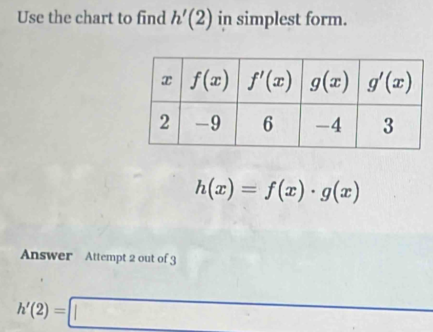 Use the chart to find h'(2) in simplest form.
h(x)=f(x)· g(x)
Answer Attempt 2 out of 3
h'(2)=□