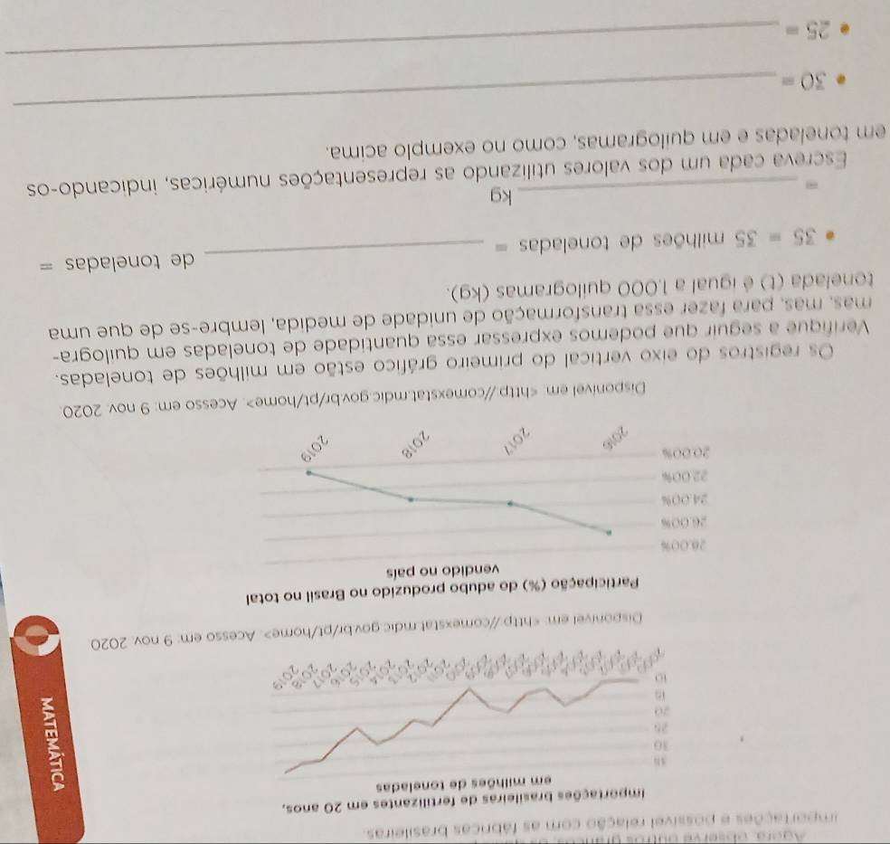 importações e possível relação com as fábricas brasileiras 
Disponivel em:. Acesso em: 9 nov. 2020. 
Disponível em:. Acesso em: 9 nov. 2020. 
Os registros do eixo vertical do primeiro gráfico estão em milhões de toneladas. 
Verifique a seguir que podemos expressar essa quantidade de toneladas em quilogra- 
mas, mas, para fazer essa transformação de unidade de medida, lembre-se de que uma 
tonelada (t) é igual a 1.000 quilogramas (kg).
35=35 milhões de toneladas == _de toneladas =
- 
kg 
Escreva cada um dos valores utilizando as representações numéricas, indicando-os 
em toneladas e em quilogramas, como no exemplo acima.
30=
_
25=
_