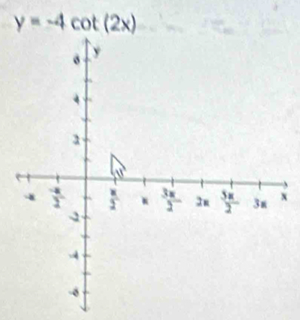 y=-4cot (2x)