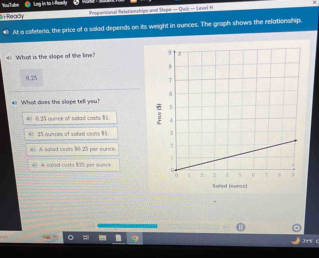 YouTube Log in to i-Ready Home - Studen 
i-Ready Proportional Relationships and Slope — Quiz — Level H ×
At a cafeteria, the price of a salad depends on its weight in ounces. The graph shows the relationship.
⑥ What is the slope of the line?
0.25
What does the slope tell you?
4 0.25 ounce of salad costs $1.
8
25 ounces of salad costs $1.
A salad costs $0.25 per ounce.
A salad costs $25 per ounce.
Salad (ounce)
rch
71°F