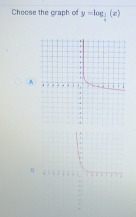 Solved: Choose the graph of y=log _ 1/5 (x) A B [Math]