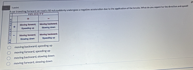 ward on road a 50 m/s suddenly undergoes a negative acceleration due to the application of the breaks. What do you expect for the direction and speed?
moving backward, speeding up
moving forward, speeding up
moving backward, slowing down
moving forward, slowing down