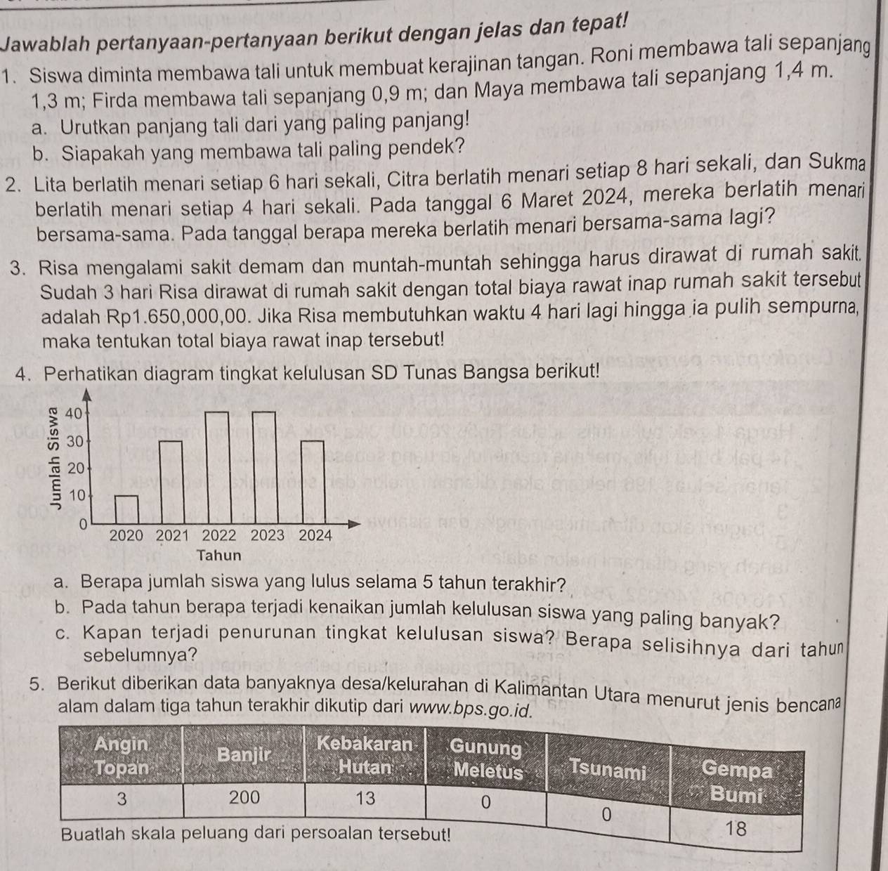 Jawablah pertanyaan-pertanyaan berikut dengan jelas dan tepat!
1. Siswa diminta membawa tali untuk membuat kerajinan tangan. Roni membawa tali sepanjang
1,3 m; Firda membawa tali sepanjang 0,9 m; dan Maya membawa tali sepanjang 1,4 m.
a. Urutkan panjang tali dari yang paling panjang!
b. Siapakah yang membawa tali paling pendek?
2. Lita berlatih menari setiap 6 hari sekali, Citra berlatih menari setiap 8 hari sekali, dan Sukma
berlatih menari setiap 4 hari sekali. Pada tanggal 6 Maret 2024, mereka berlatih menari
bersama-sama. Pada tanggal berapa mereka berlatih menari bersama-sama lagi?
3. Risa mengalami sakit demam dan muntah-muntah sehingga harus dirawat di rumah sakit.
Sudah 3 hari Risa dirawat di rumah sakit dengan total biaya rawat inap rumah sakit tersebut
adalah Rp1.650,000,00. Jika Risa membutuhkan waktu 4 hari lagi hingga ia pulih sempurna,
maka tentukan total biaya rawat inap tersebut!
4. Perhatikan diagram tingkat kelulusan SD Tunas Bangsa berikut!
a. Berapa jumlah siswa yang lulus selama 5 tahun terakhir?
b. Pada tahun berapa terjadi kenaikan jumlah kelulusan siswa yang paling banyak?
c. Kapan terjadi penurunan tingkat kelulusan siswa? Berapa selisihnya dari tahu
sebelumnya?
5. Berikut diberikan data banyaknya desa/kelurahan di Kalimantan Utara menurut jenis bencana
alam dalam tiga tahun terakhir dikutip dari www.bps.go.id.