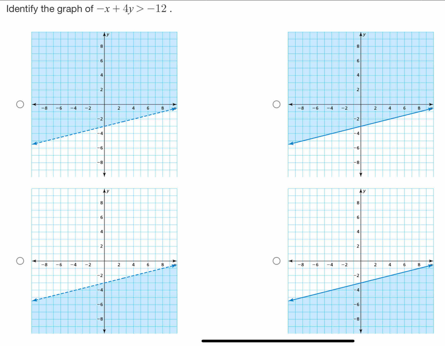 Identify the graph of -x+4y>-12.