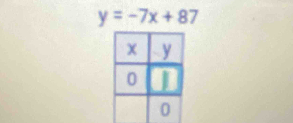 y=-7x+87