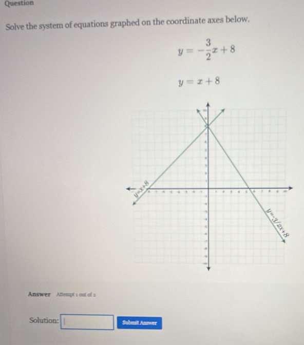 Question 
Solve the system of equations graphed on the coordinate axes below.
y=- 3/2 x+8
y=x+8
Answer Attempt 1 out of 2 
Solution: □ Submit Answer