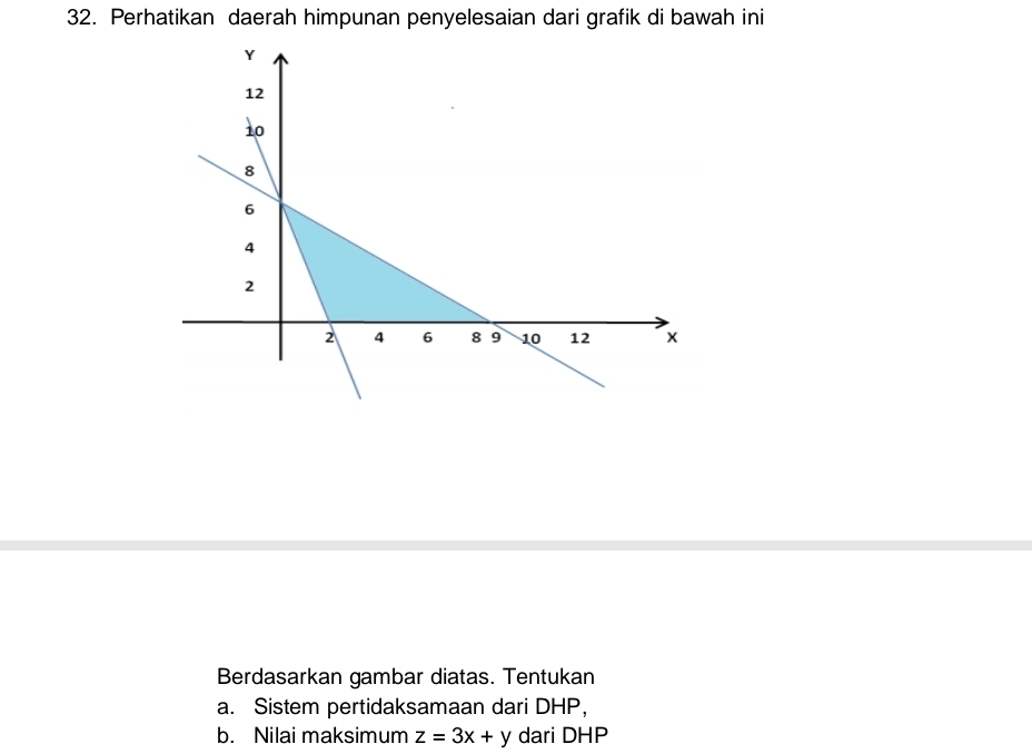 Perhatikan daerah himpunan penyelesaian dari grafik di bawah ini 
Berdasarkan gambar diatas. Tentukan 
a. Sistem pertidaksamaan dari DHP ， 
b. Nilai maksimum z=3x+y dari DHP