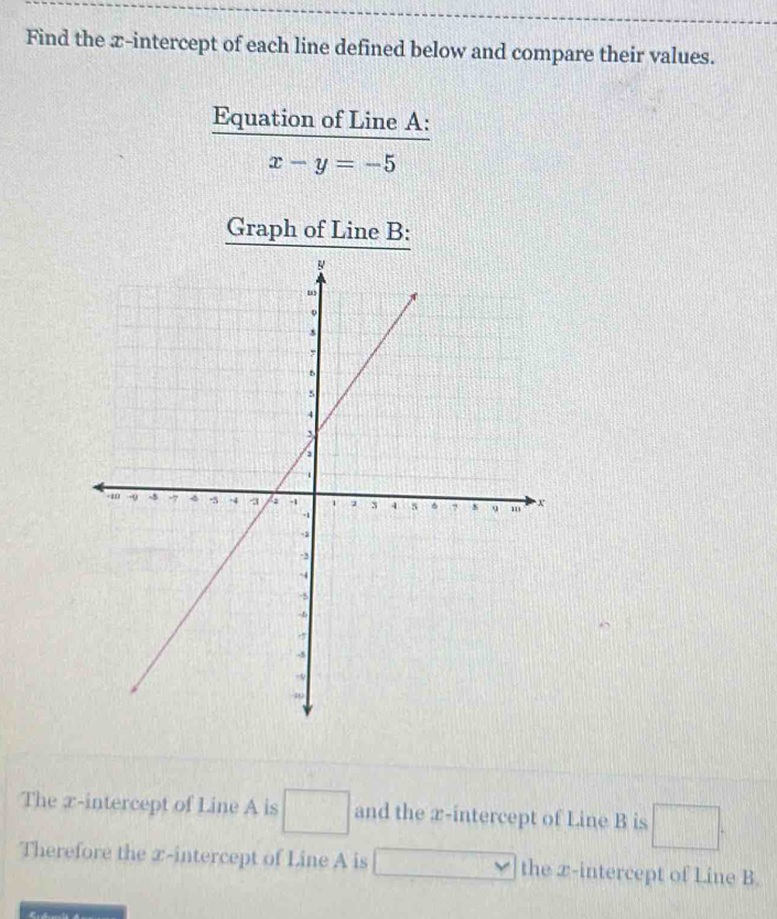 Find the x-intercept of each line defined below and compare their values. 
Equation of Line A :
x-y=-5
Graph of Line B : 
The x-intercept of Line A is □ and the æ -intercept of Line B is □. 
Therefore the x-intercept of Line A is □ the x-intercept of Line B.