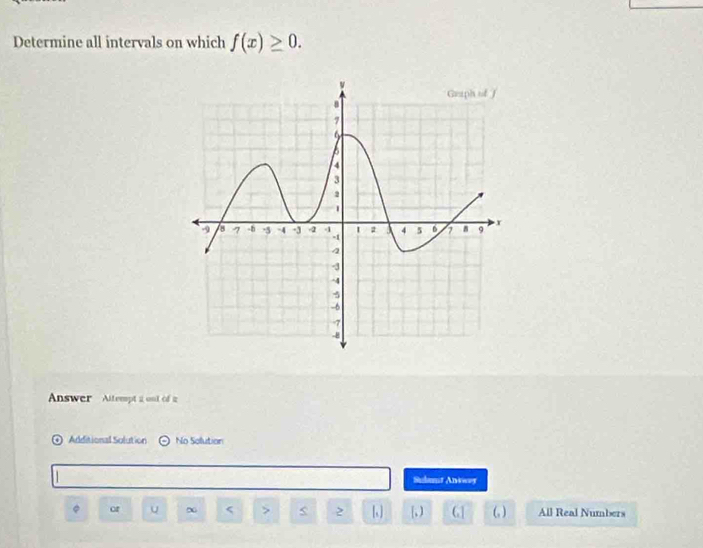 Determine all intervals on which f(x)≥ 0. 
Answer Altempt 2 ont of 2
Additional Solution No Solution 
Sulamt Ankwey 
or ~ < > s 2 [, ] [, ) G (, ) All Real Numbers