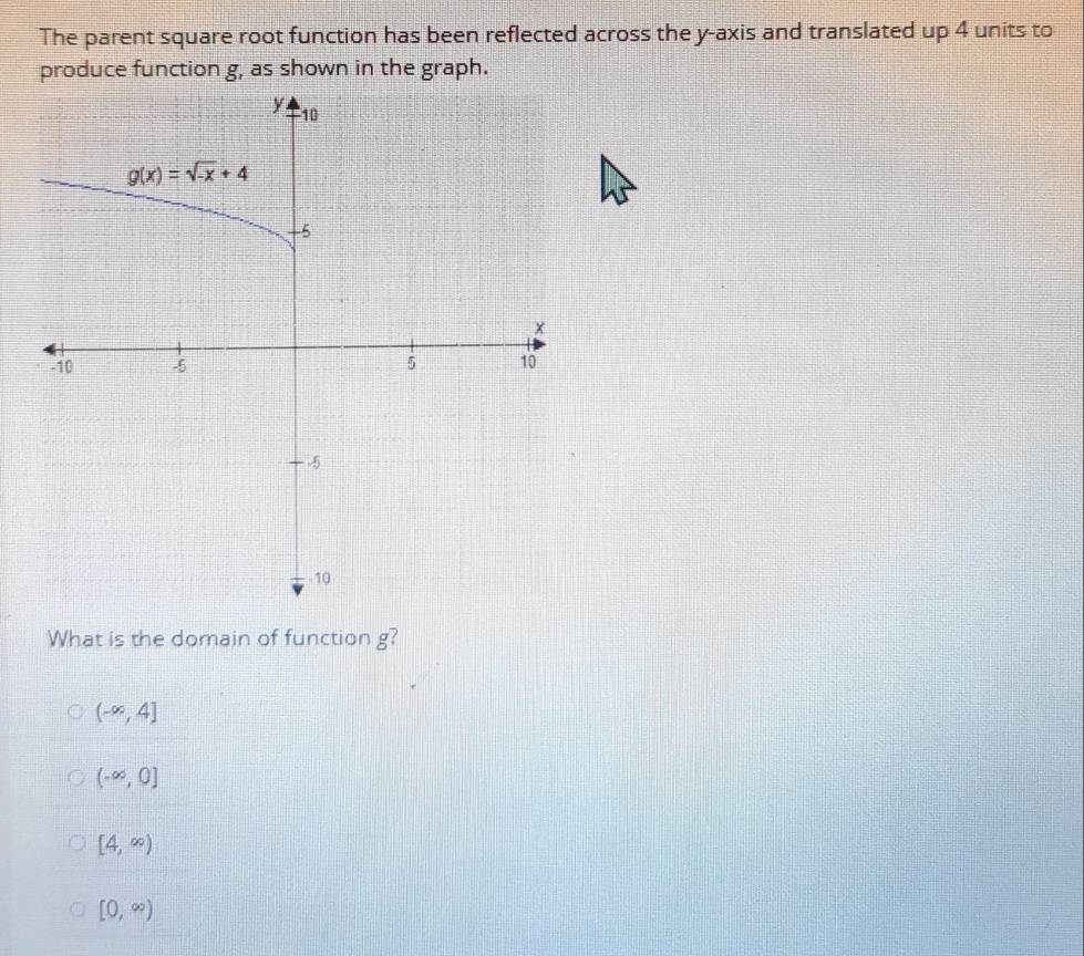 Solved: The parent square root function has been reflected across the y ...