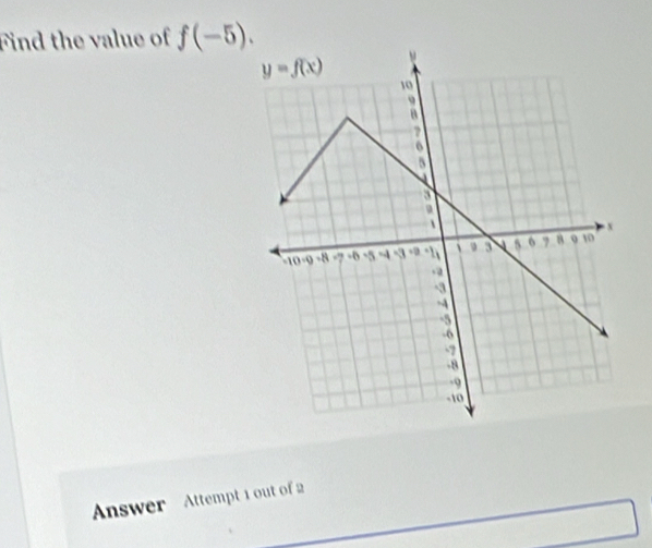 Find the value of f(-5).
Answer   Attempt 1 out of 2