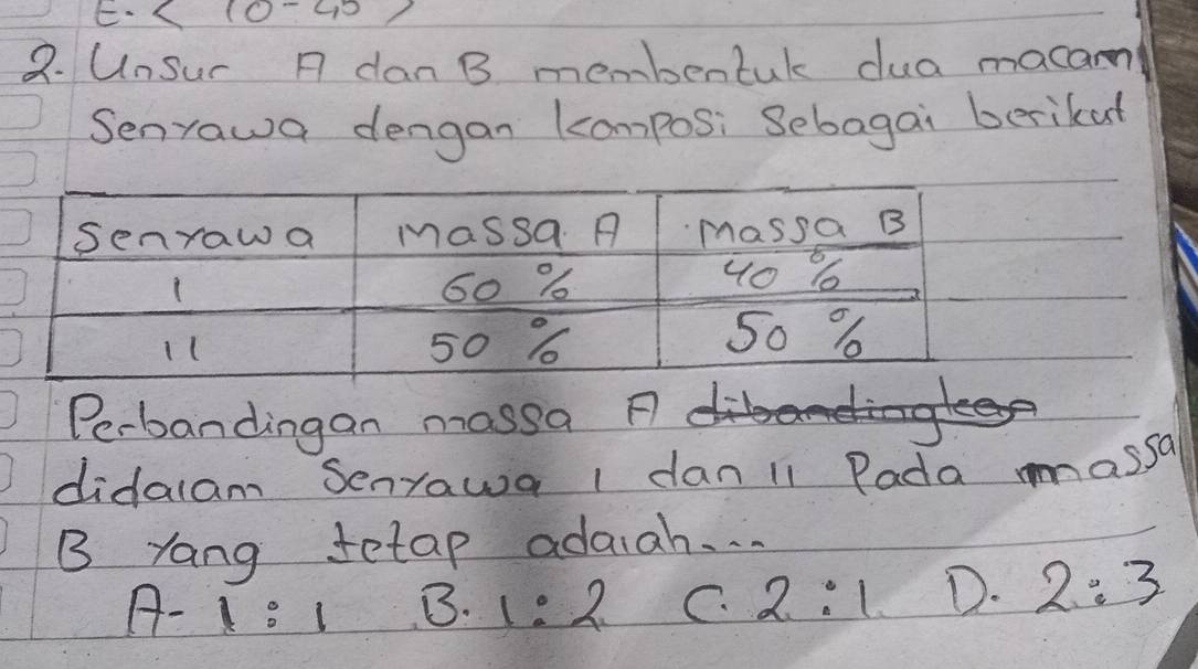 <10-45/
2. UnSur A dan B membentak dua macam
Senrawa dengan kcomposi Sebogai berikut
Senraw a massa A Massa B
60 % 10 %
1 ( 50 %
50 %
Perbandingan massa A
didalam Senyawa I dan l1 Pada massa
B yang tetap adaiah. . .
A-1:1 B. 1:2 C. 2:1 D. 2:3