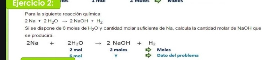 es 1 mói 2 moles Môles
Para la siguiente reacción química
2Na+2H_2Oto 2NaOH+H_2
Si se dispone de 6 moles de H_2O y cantidad molar suficiente de Na, calcula la cantidad molar de NaOH que
se producirá.
2Na+ □  2H_2O 2NaOH+H_2
2 mol 2 moles Moles
6 mol Y Dato del problema