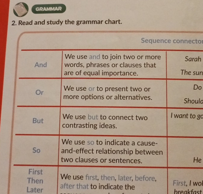 GRAMMAR 
2. Read and study the grammar chart. 
tor 
ah 
sun 
Do 
uld 
go 
e 
wol 
Later after that to indicate the 
breakfast