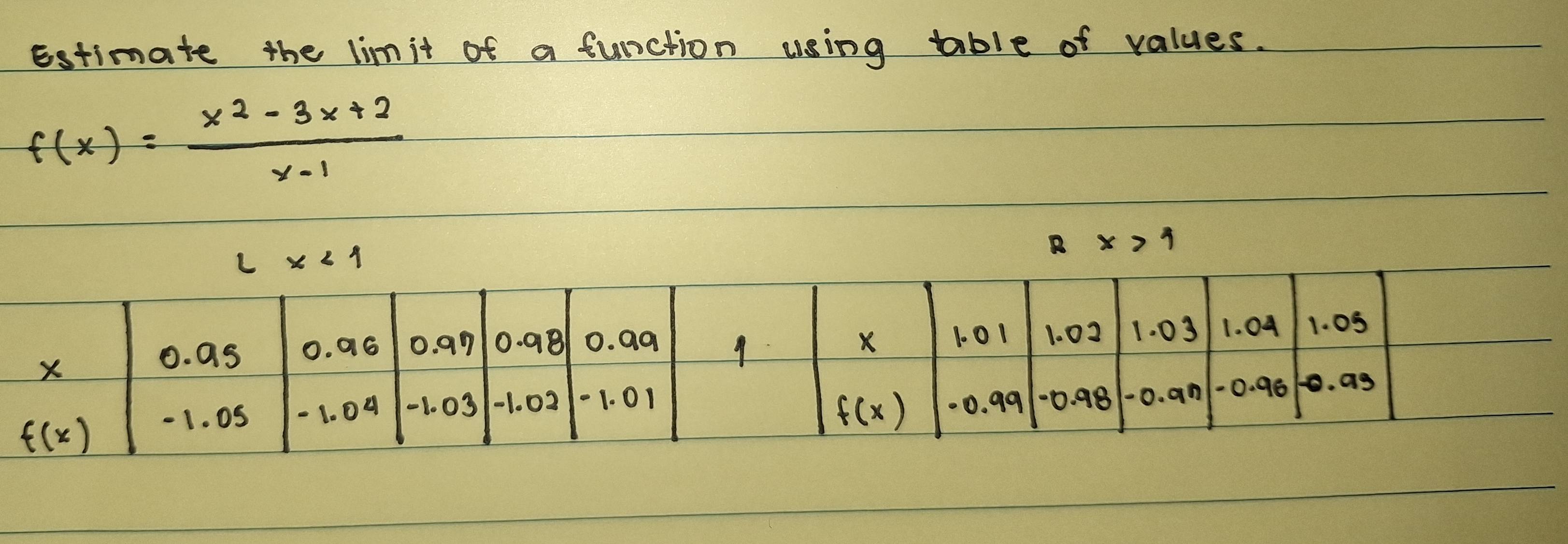 estimate the limit of a function using table of values.
f(x)= (x^2-3x+2)/x-1 
lx<1</tex>
B x>1