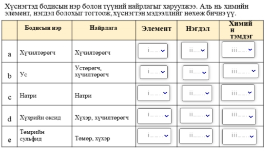 Χуснэгтэд болнсьн нэр боллон тууний найрллагыг харуутжээ. Аль нь хнмнйн 
э.емент, нэглэ. бо.лохыг тогтоож, хуchэгтэн мэдээ.шhйг нθхθж бнчнэ уу.