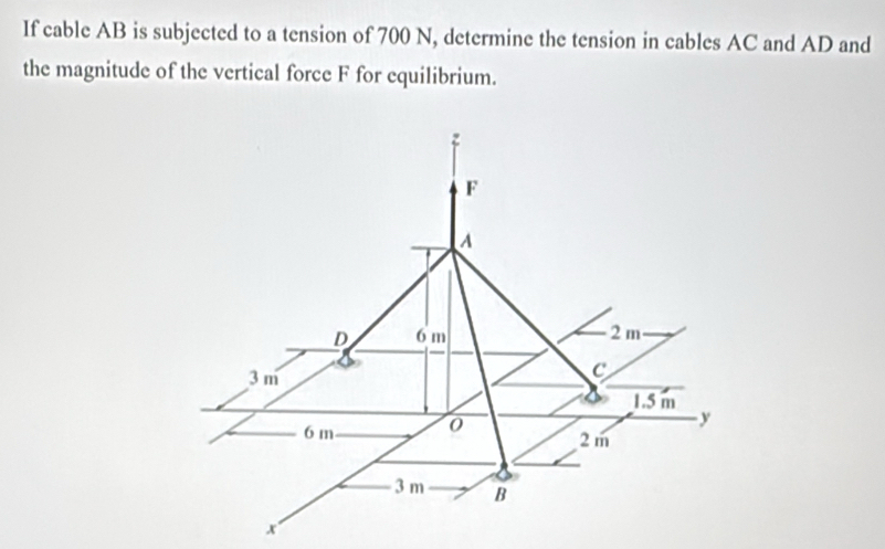 If cable AB is subjected to a tension of 700 N, determine the tension in cables AC and AD and 
the magnitude of the vertical force F for equilibrium.
F
A
D 6 m 2m
3 m
c
1.5 m
y
6 m 2 m
3 m B
x