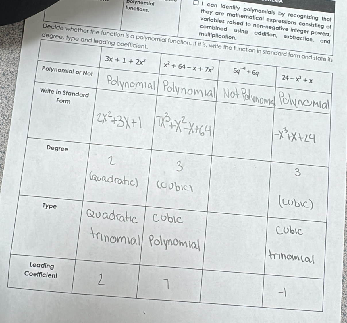 polynomial
A
I can identify polynomials by recognizing that
they are mathematical expressions consisting of
functions. variables raised to non-negative integer po
combined using 
Decide whether the fs