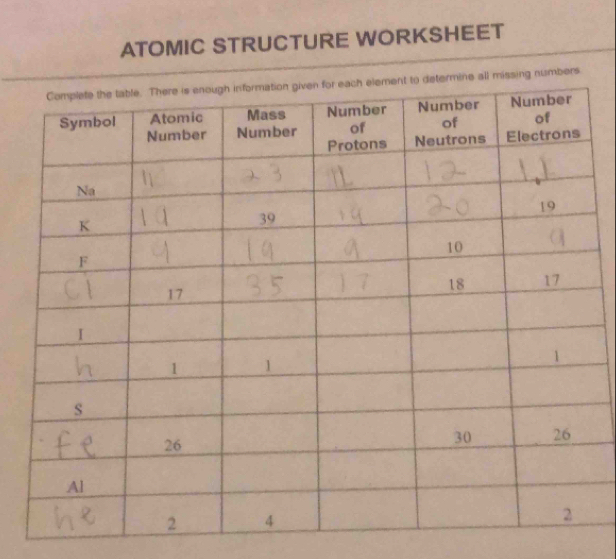 ATOMIC STRUCTURE WORKSHEET 
all missing numbers