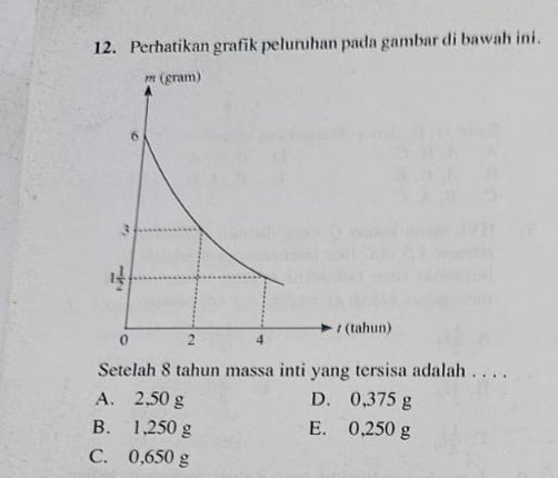 Perhatikan grafik peluruhan pada gambar di bawah ini.
Setelah 8 tahun massa inti yang tersisa adalah . . . .
A. 2,50 g D. 0,375 g
B. 1,250 g E. 0,250 g
C. 0,650 g