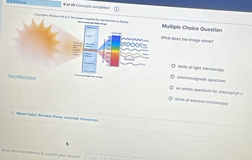 of 35 Concepts completed
Copyright Q McGraw Hill LLC. Pernission requiMultiple Choice Question
What does the image show?
limits of light microscopy
electromagnetic spectrum
Text Alternative an action spectrum for chlorophyll d
limits of electron microscopy
Need help? Review these concept resources.
Rate your confidence to submit your answer