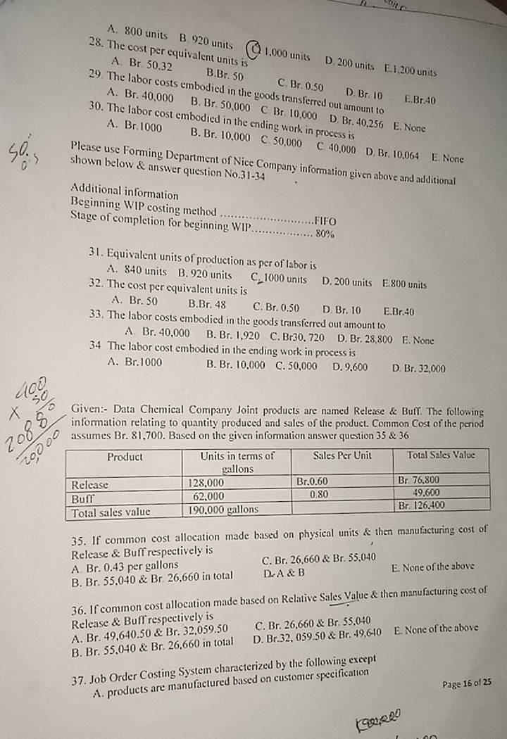 A. 800 units B. 920 units 1,000 units D. 200 units
28. The cost per equivalent units is E.1,200 units
A. Br. 50.32 B.Br. 50 C. Br. 0.50 D. Br. 10 E.Br.40
29. The labor costs embodied in the goods transferred out amount to
A. Br. 40,000 B. Br. 50,000 C Br 10,000 D. Br. 40,256 E. None
30. The labor cost embodied in the ending work in process is
A. Br.1000 B. Br. 10,000 C. 50,000 C. 40,000 D. Br. 10,064 E. None
Please use Forming Department of Nice Company information given above and additional
shown below & answer question No.31-34
Additional information
Beginning WIP costing method
Stage of completion for beginning WIP _FIFO
80%
31. Equivalent units of production as per of labor is
A. 840 units B. 920 units C_ 1000 units D. 200 units E.800 units
32. The cost per equivalent units is
A. Br. 50 B.Br. 48 C. Br. 0.50 D. Br. 10 E.Br.40
33. The labor costs embodied in the goods transferred out amount to
A Br. 40,000 B. Br. 1,920 C. Br30, 720 D. Br. 28,800 E. None
34 The labor cost embodied in the ending work in process is
A. Br.1000 B. Br. 10,000 C. 50,000 D. 9,600 D. Br. 32,000
Given:- Data Chemical Company Joint products are named Release & Buff. The following
information relating to quantity produced and sales of the product. Common Cost of the period
assumes Br. 81,700. Based on the given information answer question 35 & 36
35. If common cost allocation made based on physical units & then manufacturing cost of
Release & Buff respectively is
A Br. 0.43 per gallons C. Br. 26,660 & Br. 55,040
B. Br. 55,040 & Br 26,660 in total D. A & B E. None of the above
36. If common cost allocation made based on Relative Sales Value & then manufacturing cost of
Release & Buff respectively is
A. Br. 49,640.50 & Br. 32,059.50 C. Br. 26,660 & Br. 55,040
B. Br. 55,040 & Br. 26,660 in total D. Br.32, 059.50 & Br. 49,640 E. None of the above
37. Job Order Costing System characterized by the following except
A. products are manufactured based on customer specification
Page 16 of 25