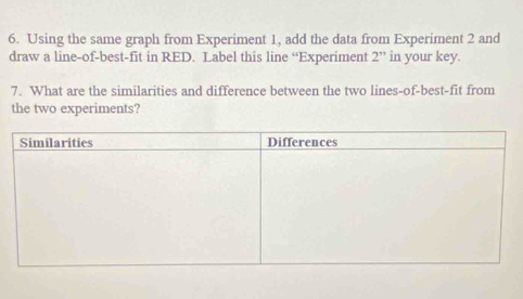 Using the same graph from Experiment 1, add the data from Experiment 2 and 
draw a line-of-best-fit in RED. Label this line “Experiment 2'' in your key. 
7. What are the similarities and difference between the two lines-of-best-fit from 
the two experiments?