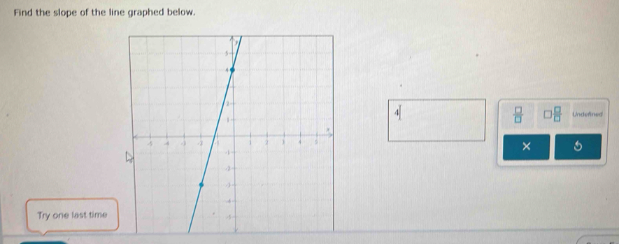 Find the slope of the line graphed below.
 □ /□   Undefined 
V 
Try one last time