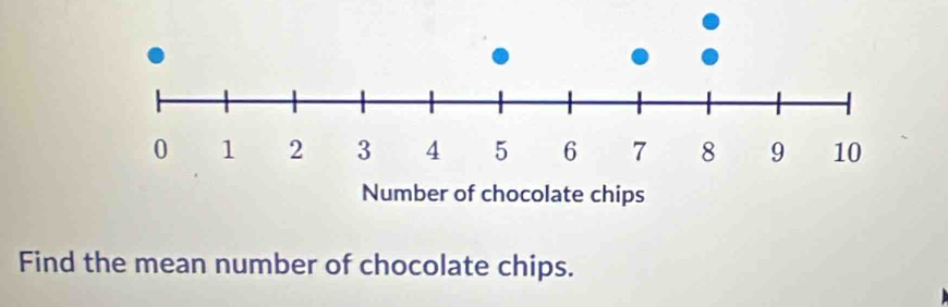 Find the mean number of chocolate chips.