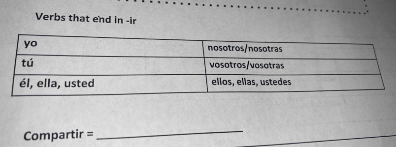 Verbs that end in -ir 
Compartir = 
_