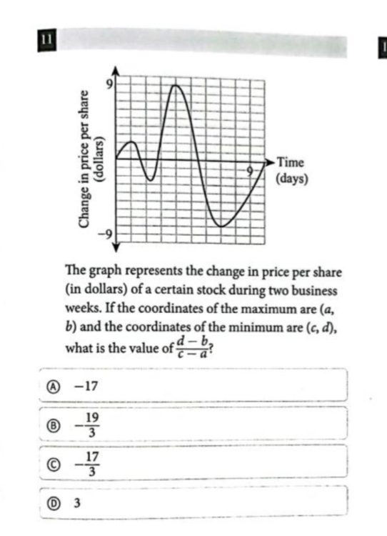 The graph represents the change in price per share
(in dollars) of a certain stock during two business
weeks. If the coordinates of the maximum are (@,
b) and the coordinates of the minimum are (c,d), 
what is the value of  (d-b)/c-a 
Ⓐ -17
⑧ - 19/3 
C - 17/3 
D 3