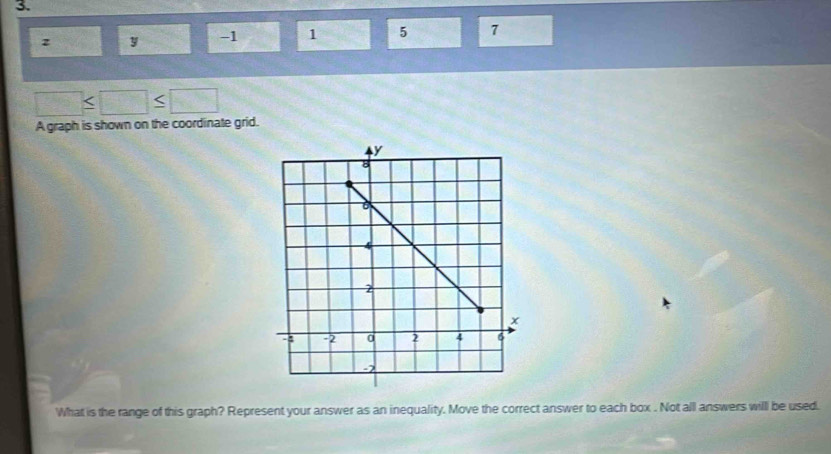 z y -1 1 5 1
□ ≤ □ ≤ □
A graph is shown on the coordinate grid. 
What is the range of this graph? Represent your answer as an inequality. Move the correct answer to each box . Not all answers willl be used.