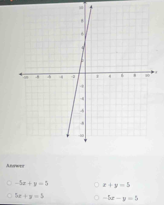 10
x
Answer
-5x+y=5
x+y=5
5x+y=5
-5x-y=5