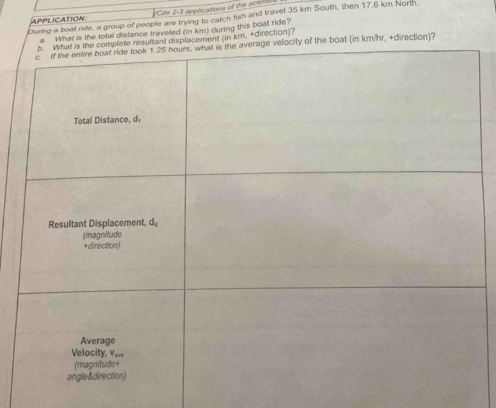 APPLICATION: Cite 2-3 applications of the scienunc
During a boat ride, a group of people are trying to catch fish and travel 35 km South, then 17.6 km North.
is the total distance traveled (in km) during this boat ride?
n km, +direction)?
, +direction)?