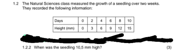 1.2 The Natural Sciences class measured the growth of a seedling over two weeks. 
They recorded the following information: 
1.2.2 When was the seedling 10,5 mm high? (3)