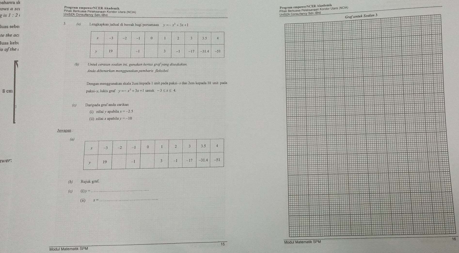 bahawa sk 
ows a sc Prora SPPoRE ENCERA Keo Ólara (NCIA) 
Brertam cher Bern Grban Konder Ōtara (NCIA) 
gis 1:24 UniSZA Consultancy Sdn. Bhd. 
d. 
luas sebe 
3. (ɑ) Lengkapkan jadual di bawah bagi persamaan y=-x^3+3x+1
te the ac 
luas kebé 
o of the 
(b) Untuk ceraian soalan ini, gunakan kertas grafyang disediakan. 
Anda dibenarkan menggunakan pembaris fleksibel. 
Dengan menggunakan skala 2cm kepada 1 unit pada paksi- -x dan 2cm kepada 10 unit pada
8 cm paksi-- y, lukis graf y=-x^3+3x+1 untuk - 3 ≤x≤ 4. 
(c) Daripada graf anda carikan 
(i) nilai y apabila x=-2.5
(ii) nilai x apabila y=-10
Jawapan 
( 
swer: 
(b) Rujuk graf. 
(c) (i)y=
_ 
(ii) x=
_ 
15 
Modul Matematik SPM 
16 
Modul Matematik SPM