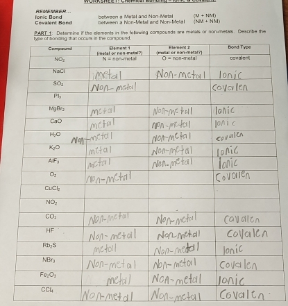 REMEMBER...
Covalent Bond Ionic Bond  between a Metal and Noo-Metal (M+NM)
between a Non-Metall and Non-Metal (NM+NM)
PART f: Determine if the elements in the following compounds are metals or non-metals. Descrbe the