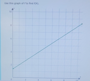 Use this graph of I to find f(4).
2 4 6 A