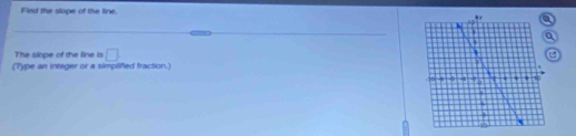 Fird the slope of the line. 
The slope of the line is □. 
(Type an integer or a simplifed fraction.)
