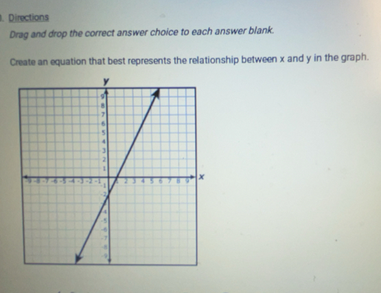 Directions 
Drag and drop the correct answer choice to each answer blank. 
Create an equation that best represents the relationship between x and y in the graph.