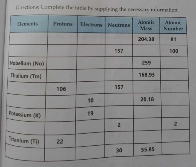 Directions: Complete the table by suppl